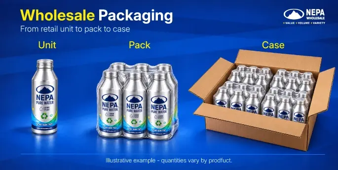 How Are Wholesale Product Quantities Packaged