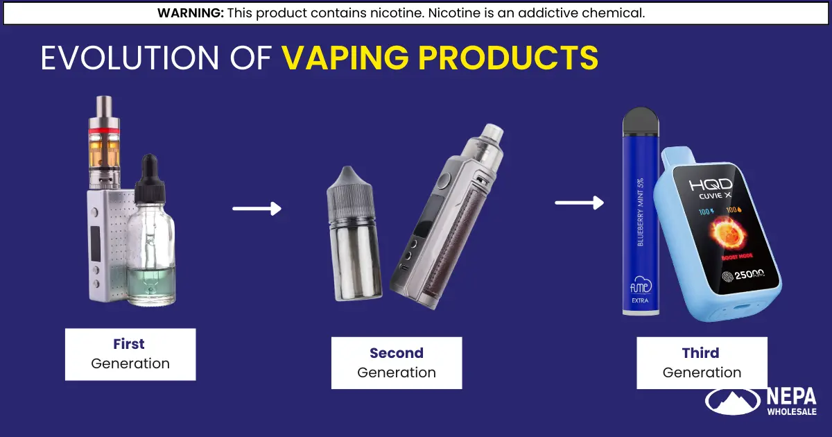 Evolution of Vaping Products | NEPA Wholesale