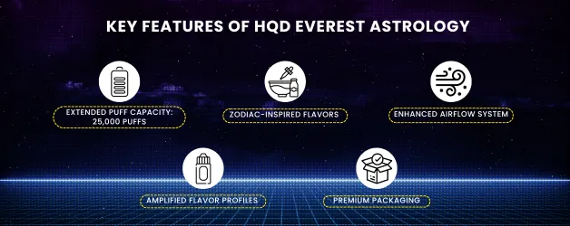 Key-Features-of-HQD-Everest-Astrology