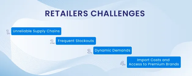 Challenges-For-Retailers