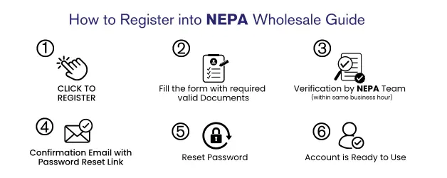 Updated-How-to-Register-into-NEPA-Wholesale -Guide